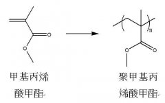 丙烯酸树脂生产流程是怎样的